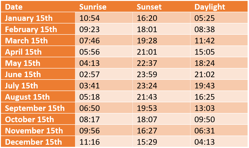 Sunrise and Sunset Times in Iceland BusTravel Iceland