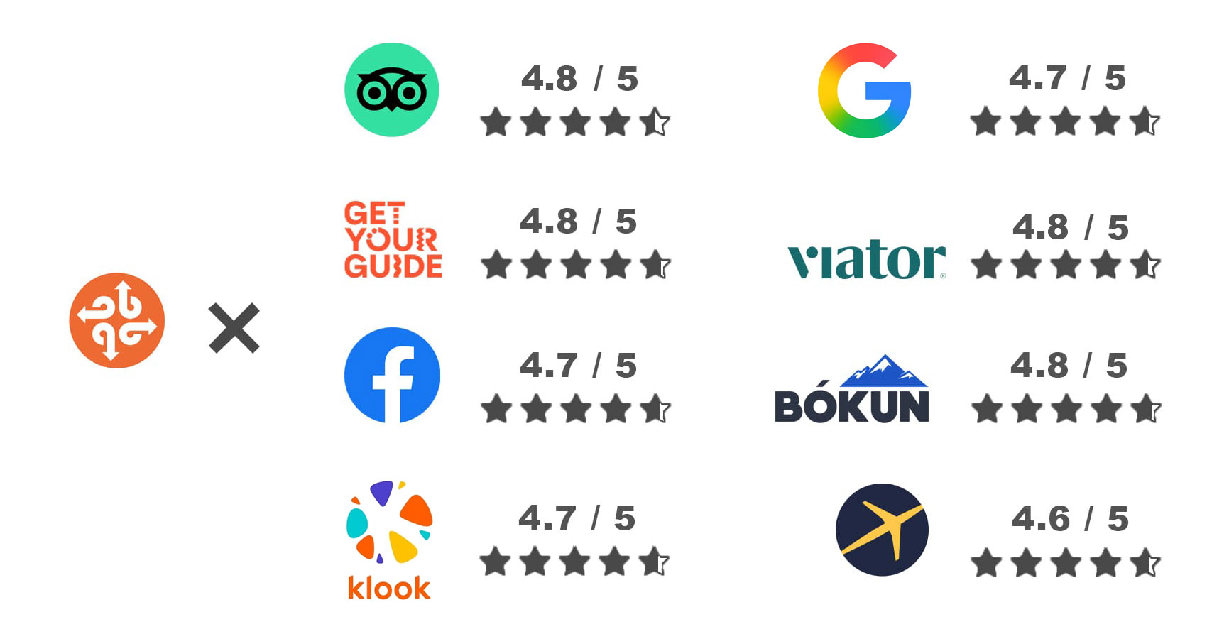 ratings on platforms updated 2026 BusTravel Iceland